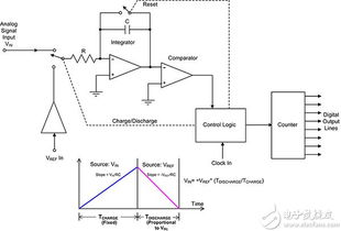 從功能到系統 集成電路設計的演變與模塊化器件的崛起